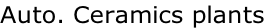 Auto. Ceramics plants